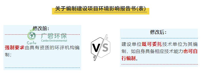 “環(huán)評(píng)資質(zhì)”取消后 環(huán)評(píng)行業(yè)規(guī)范管理更嚴(yán)格嗎？(圖1)