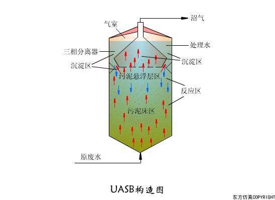 廢水處理設(shè)備主要有哪些？廢水處理設(shè)備工作流程圖解(圖1)