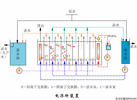 廢水處理設(shè)備主要有哪些？廢水處理設(shè)備工作流程圖解(圖5)