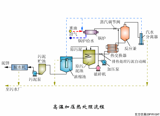 廢水處理設(shè)備主要有哪些？廢水處理設(shè)備工作流程圖解(圖7)