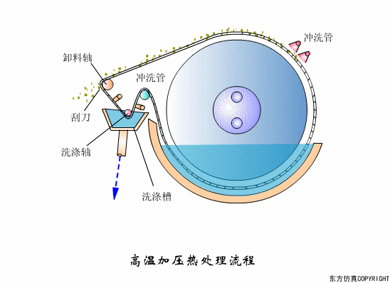 廢水處理設(shè)備主要有哪些？廢水處理設(shè)備工作流程圖解(圖8)