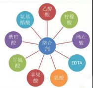 鍍鎳廢水如何處理？化學(xué)鍍鎳廢水處理方法詳解