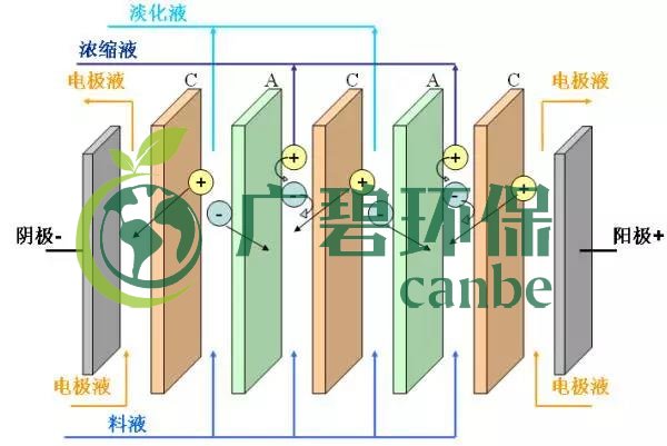 廢水零排放工藝是什么？廢水零排放技術(shù)與應(yīng)用(圖7)