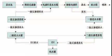 廢水零排放工藝是什么？廢水零排放技術(shù)與應(yīng)用(圖8)