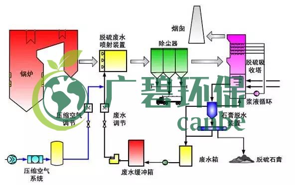 廢水零排放工藝是什么？廢水零排放技術(shù)與應(yīng)用(圖12)