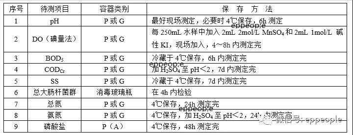 污水水樣怎么保存？水樣保存方法介紹(圖1)