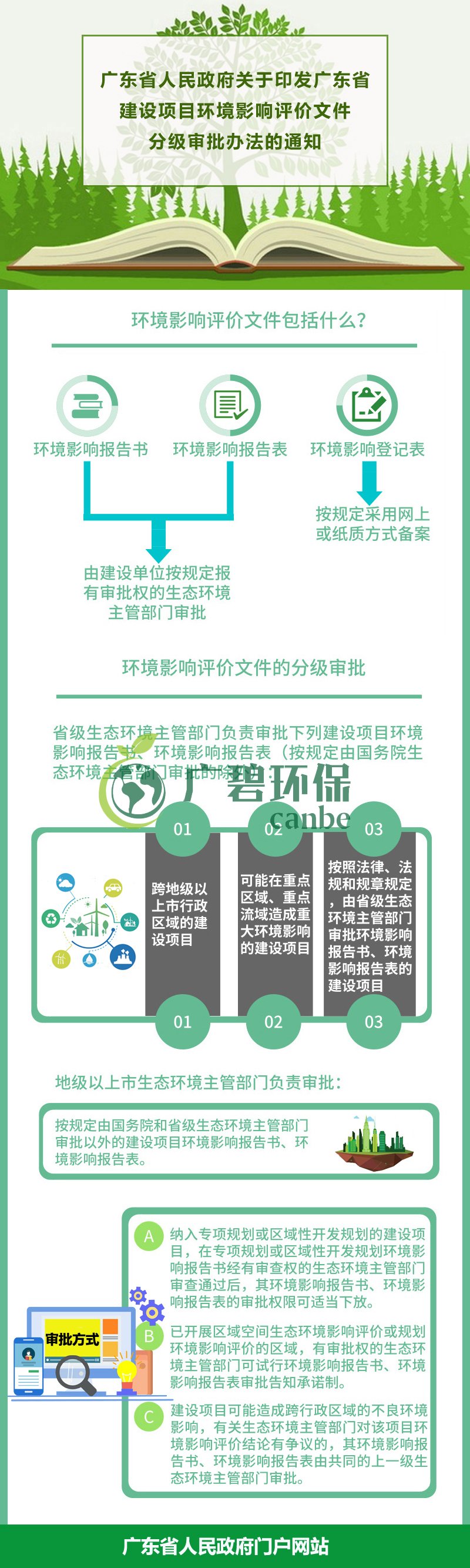 廣東省生態(tài)環(huán)境廳審批環(huán)境影響評價文件的建設(shè)項(xiàng)目名錄（2019年本）(圖1)