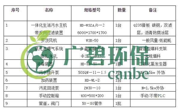 生活污水怎么處理？生活污水處理設(shè)備工藝和報價(圖4)