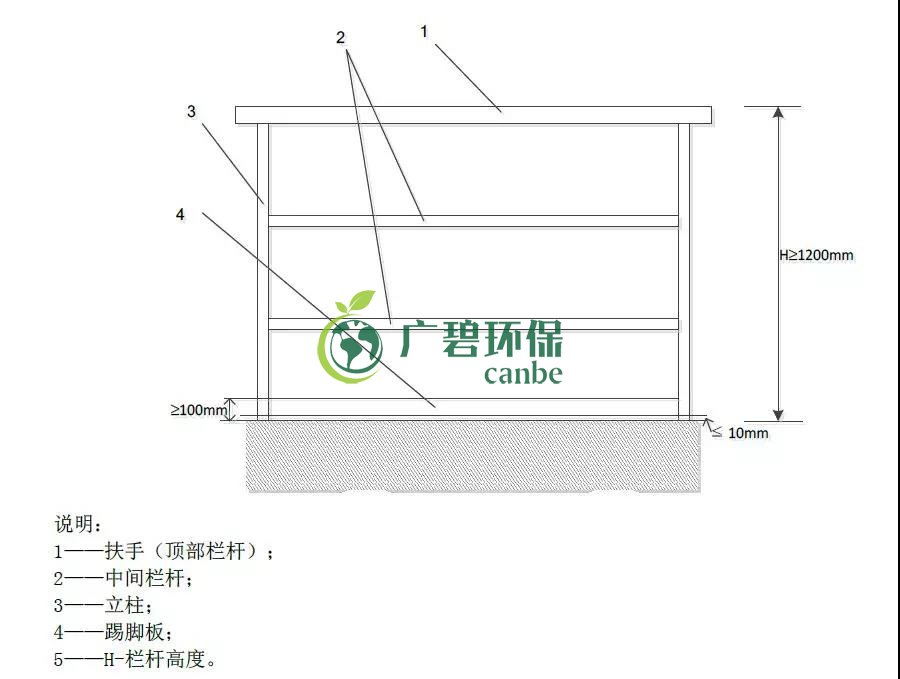 如何設(shè)置廢氣監(jiān)測平臺？監(jiān)測點(diǎn)位怎么布設(shè)？(圖1)