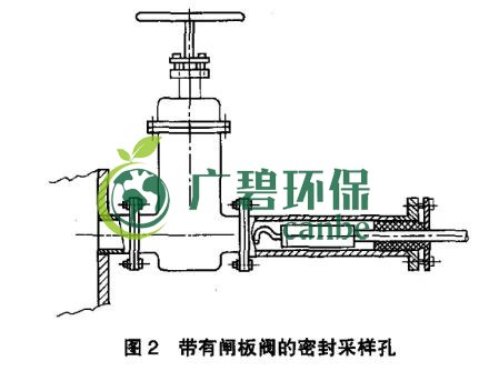 如何設(shè)置廢氣監(jiān)測平臺？監(jiān)測點(diǎn)位怎么布設(shè)？(圖3)