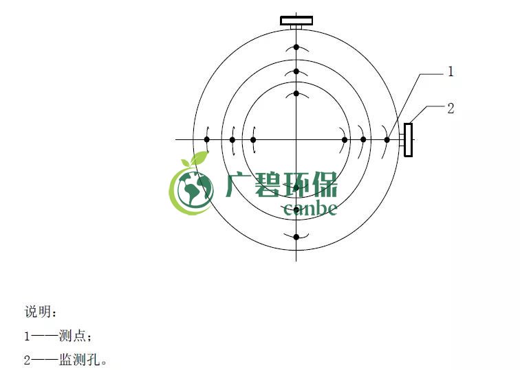 如何設(shè)置廢氣監(jiān)測平臺？監(jiān)測點(diǎn)位怎么布設(shè)？(圖4)