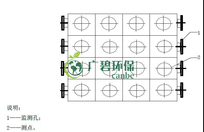 如何設(shè)置廢氣監(jiān)測平臺？監(jiān)測點(diǎn)位怎么布設(shè)？(圖5)