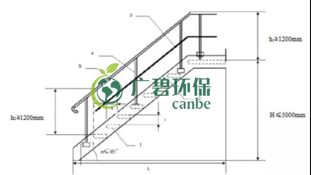 如何設(shè)置廢氣監(jiān)測平臺？監(jiān)測點(diǎn)位怎么布設(shè)？(圖6)
