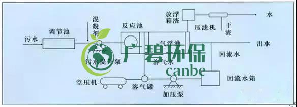 制藥行業(yè)廢水是什么？制藥行業(yè)廢水處理技術(shù)(圖2)
