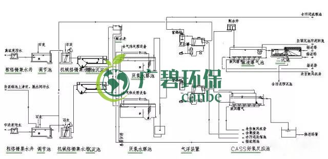 制藥行業(yè)廢水是什么？制藥行業(yè)廢水處理技術(shù)(圖4)