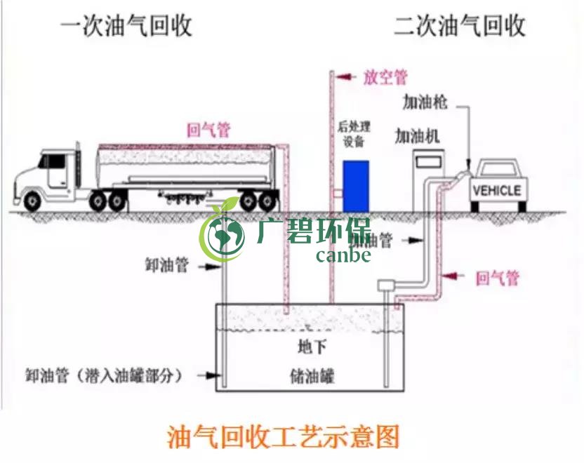 佛山南海區(qū)首個(gè)油氣回收在線(xiàn)監(jiān)測(cè)正式投入使用(圖1)