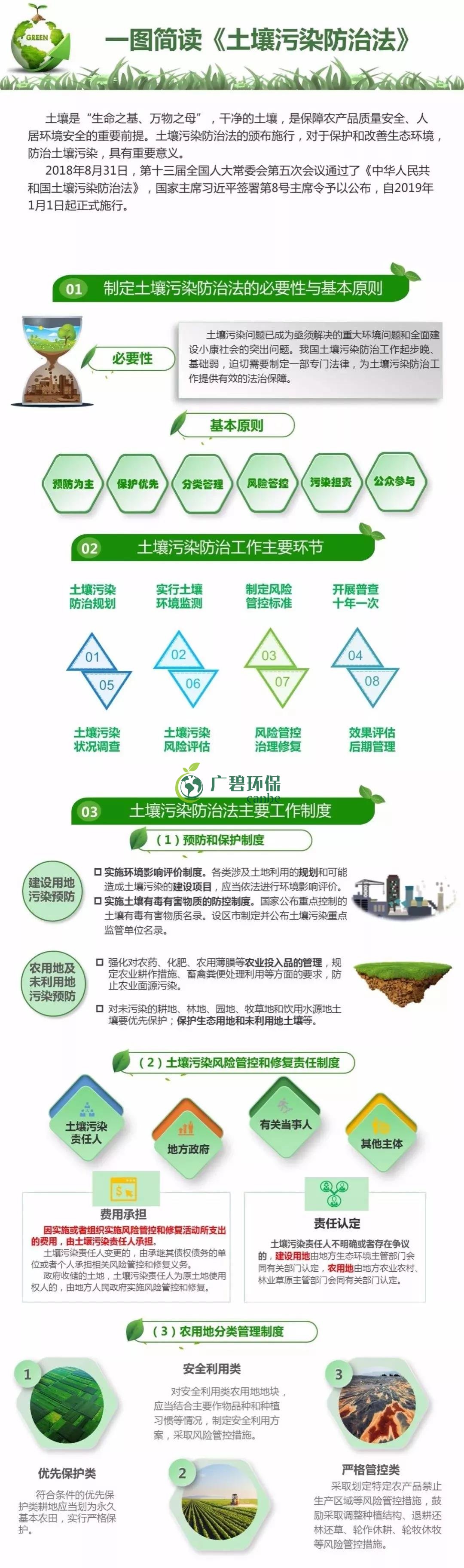【世界土壤日】《土壤污染防治法》有哪些亮點？(圖1)