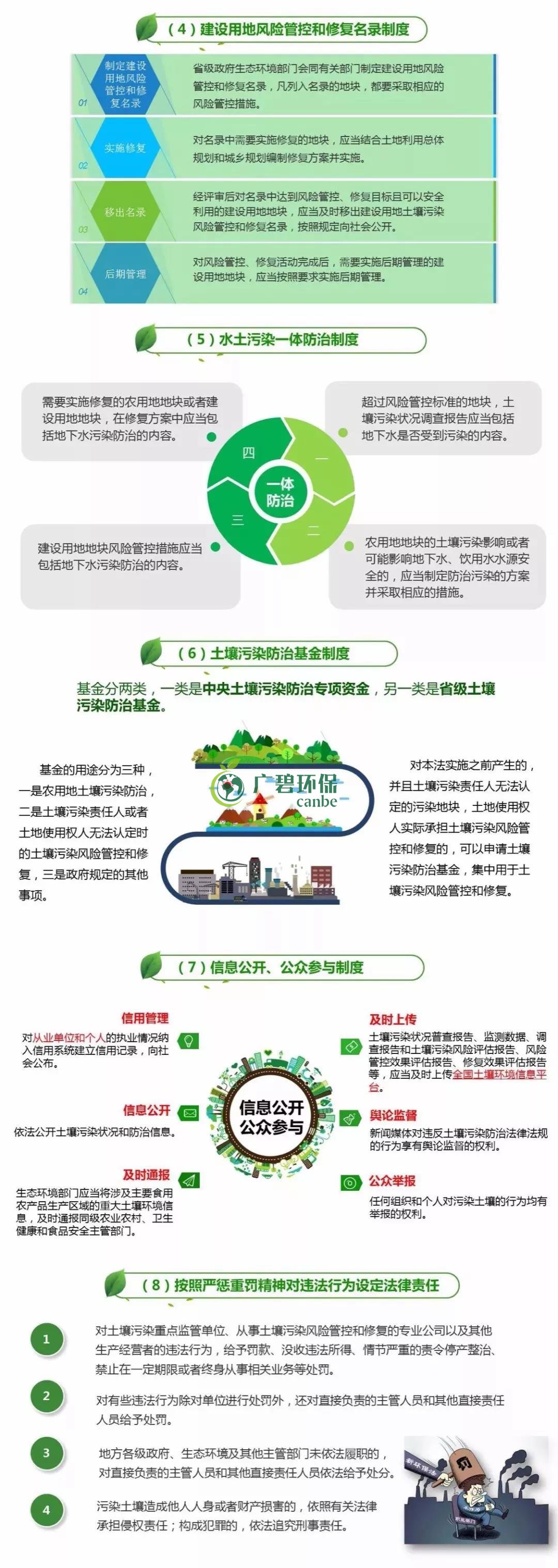 【世界土壤日】《土壤污染防治法》有哪些亮點？(圖2)