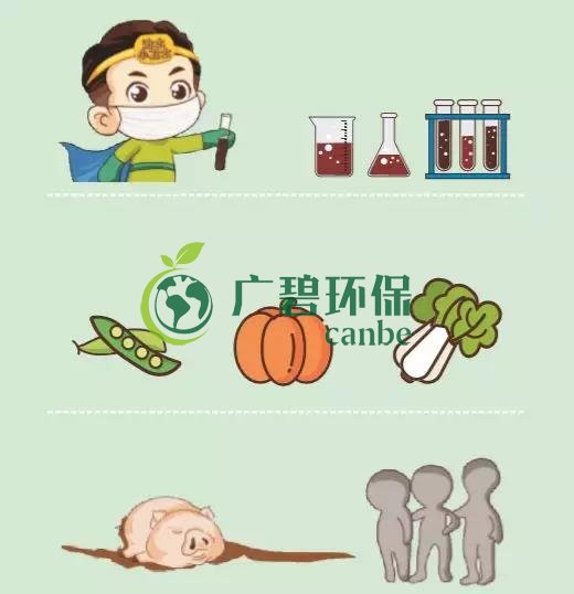 造成土壤污染的原因有哪些？(圖3)