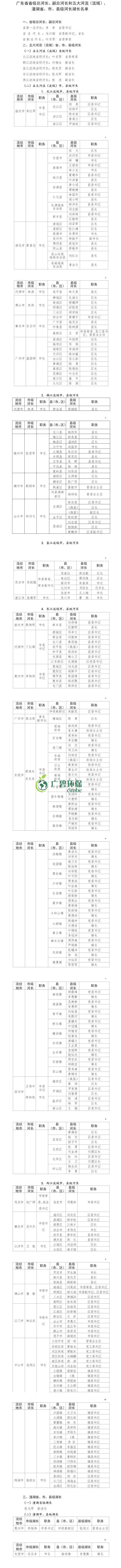 廣東公布省級(jí)河湖最新河湖長名單！(圖1)